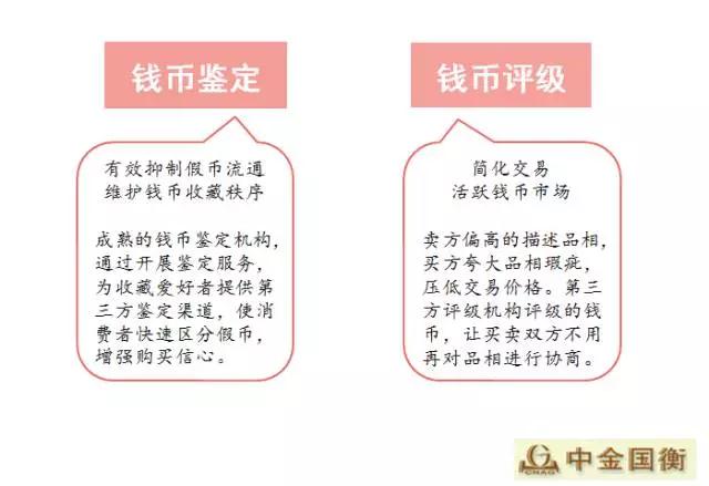 金幣文化揚州行---中金國衡鑒定評級走進淮左名都