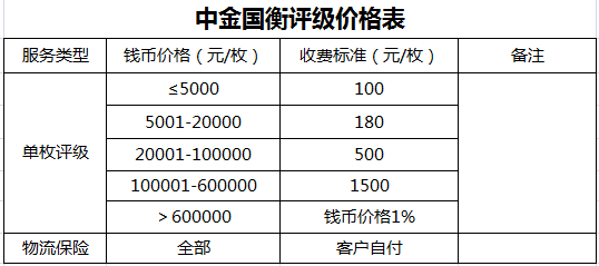 中金國衡評級收費標(biāo)準(zhǔn)