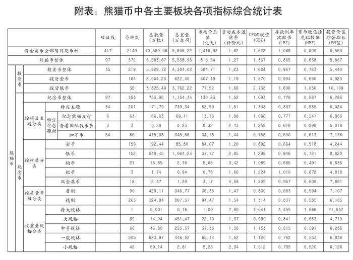 我國(guó)的熊貓幣——謹(jǐn)將此文獻(xiàn)給熊貓幣發(fā)行35周年紀(jì)念