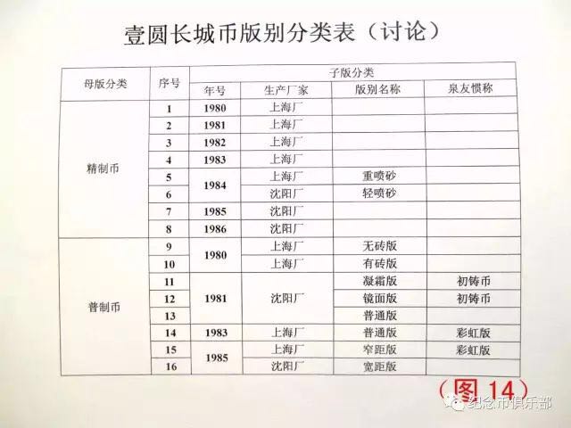 開(kāi)眼！最新壹圓長(zhǎng)城幣版別大全！