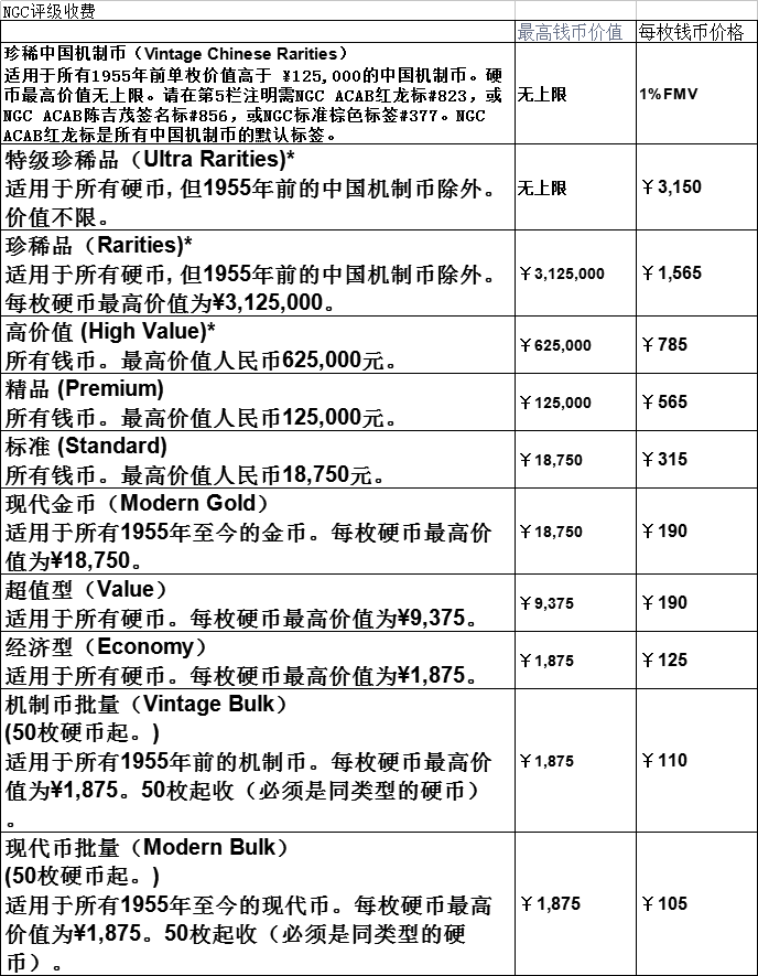 NGC評(píng)級(jí)收費(fèi)