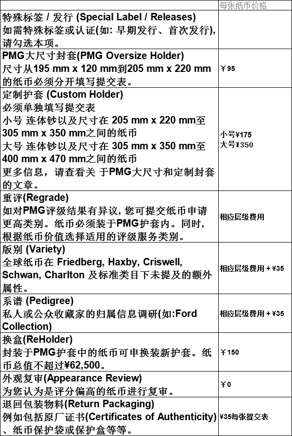 NGC評(píng)級(jí)收費(fèi)