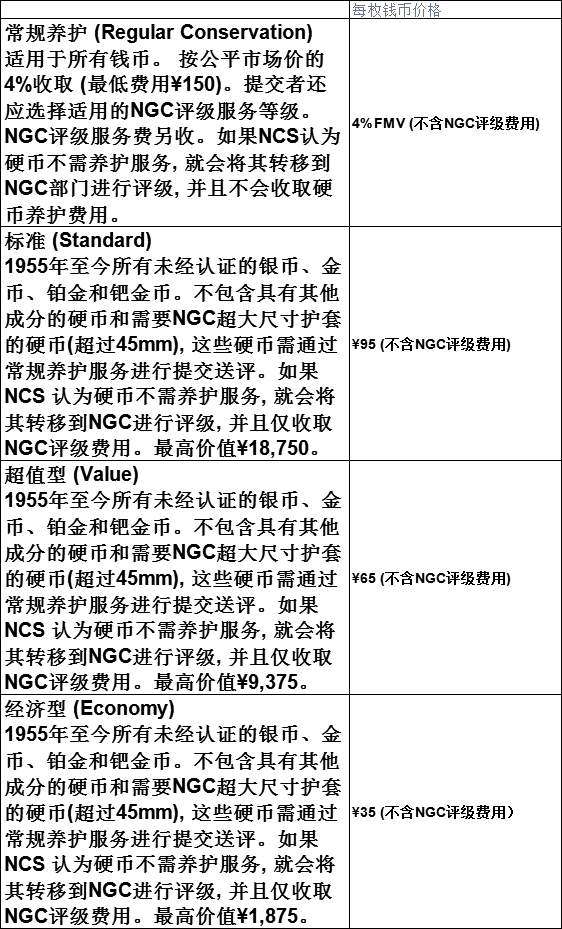 NGC評(píng)級(jí)收費(fèi)