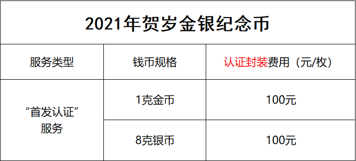 公告丨2021年賀歲金銀紀(jì)念幣“首發(fā)認(rèn)證”開始預(yù)約